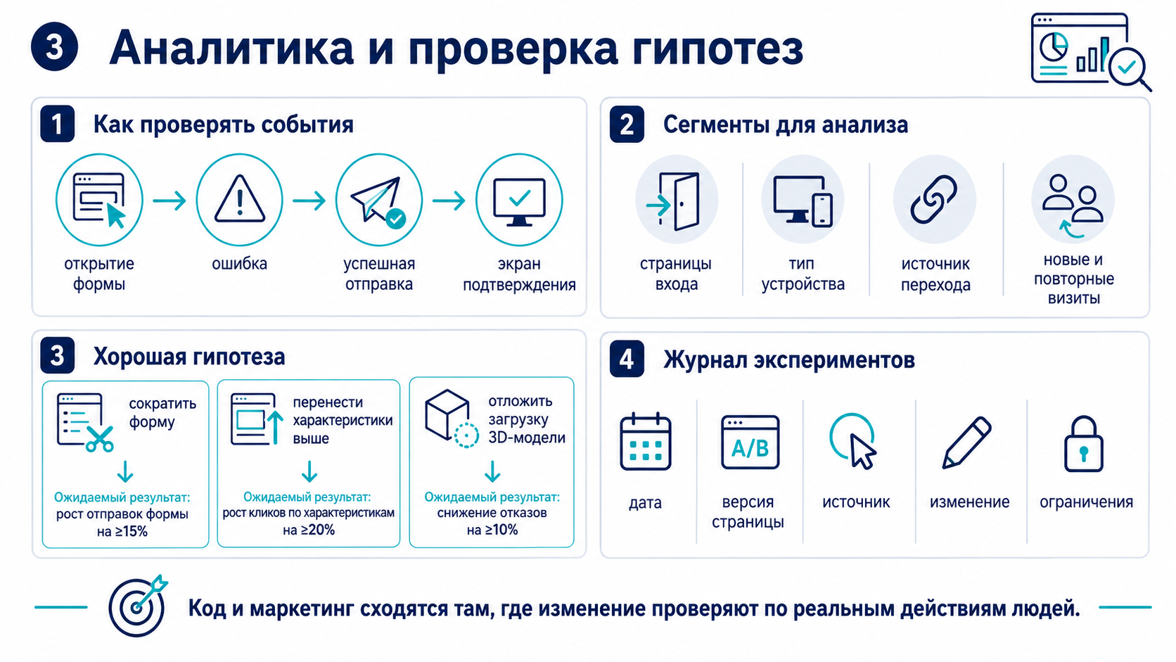 Аналитика и проверка гипотез в интернет-маркетинге: события на сайте, сегменты аудитории, изменения страницы и журнал экспериментов.